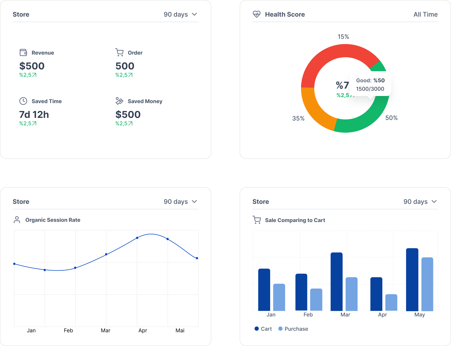 Data visualisation dashboard screens